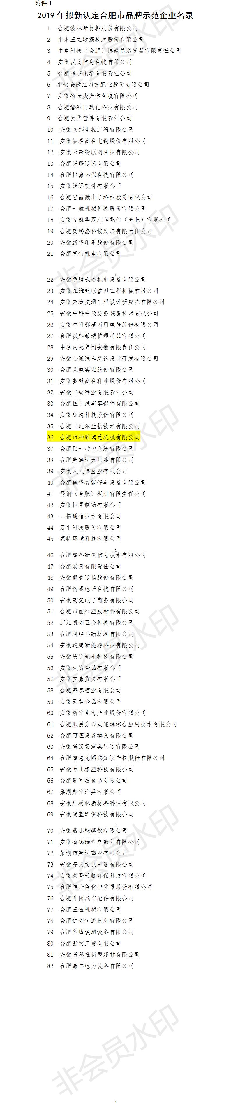 2019合肥市品牌示范企業(yè)名錄