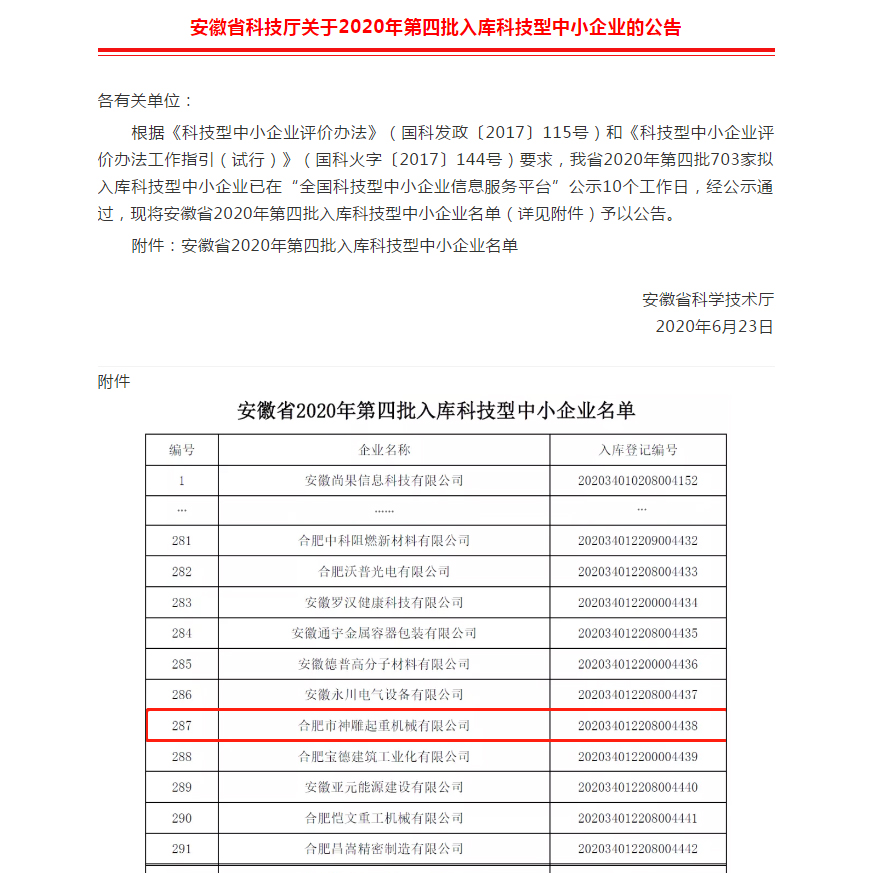 安徽省2020年第四批入庫科技型中小企業(yè)名單