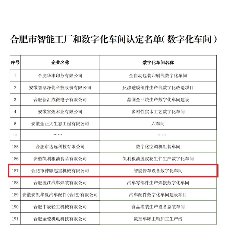 名單截圖