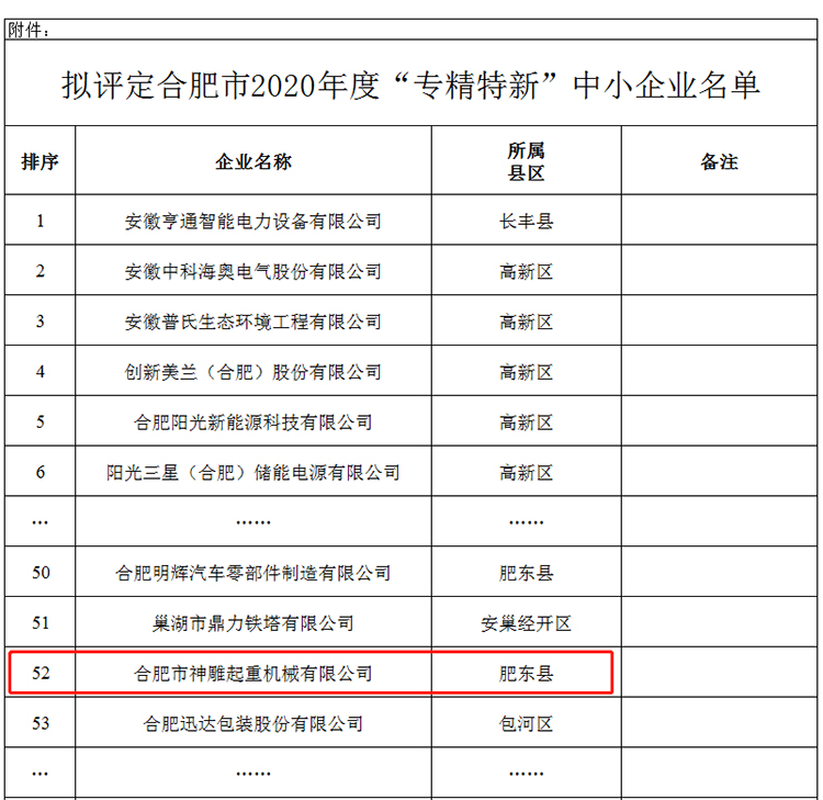 名單截圖