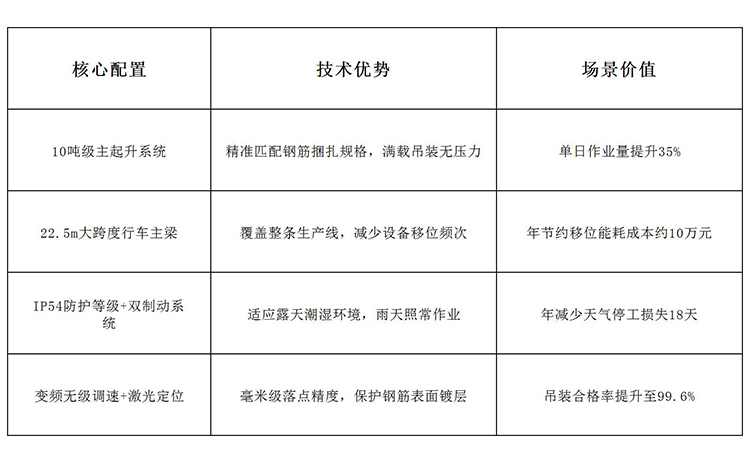 10噸單梁行車